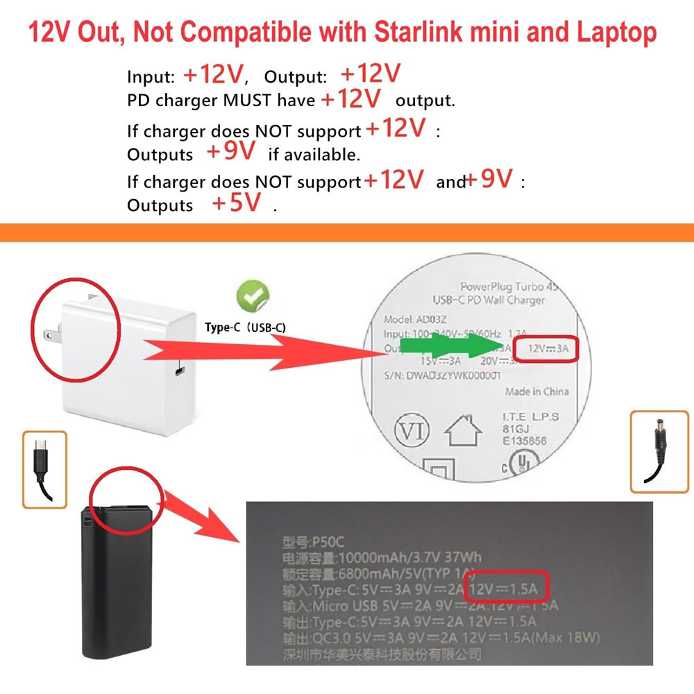 Кабель питания USB C на DC 5.5 – обзор и цена Outdoor Power Supply 12V